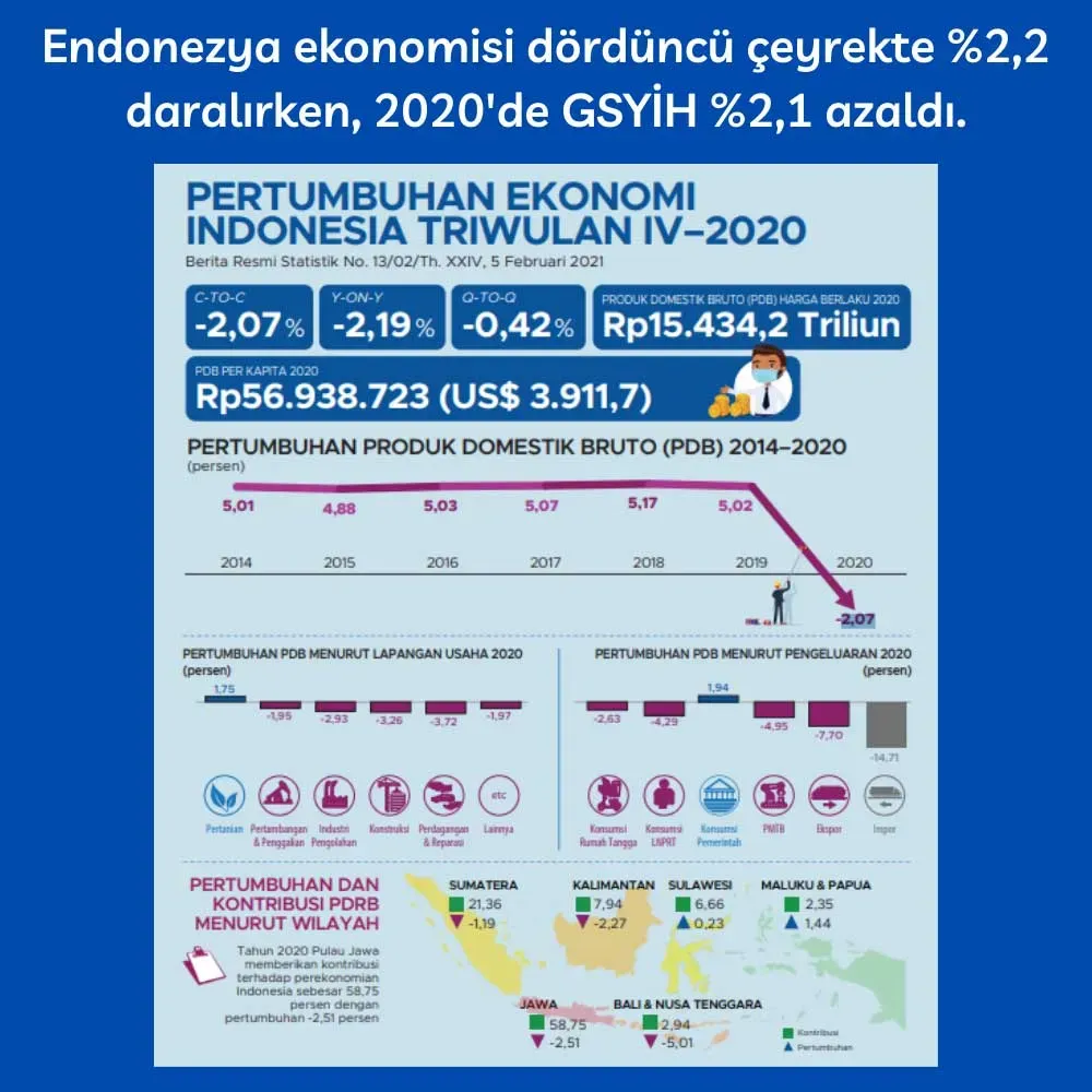 Endonezya’da Şer’i Ekonomi: Sürdürülebilir Helal Yatırımlar