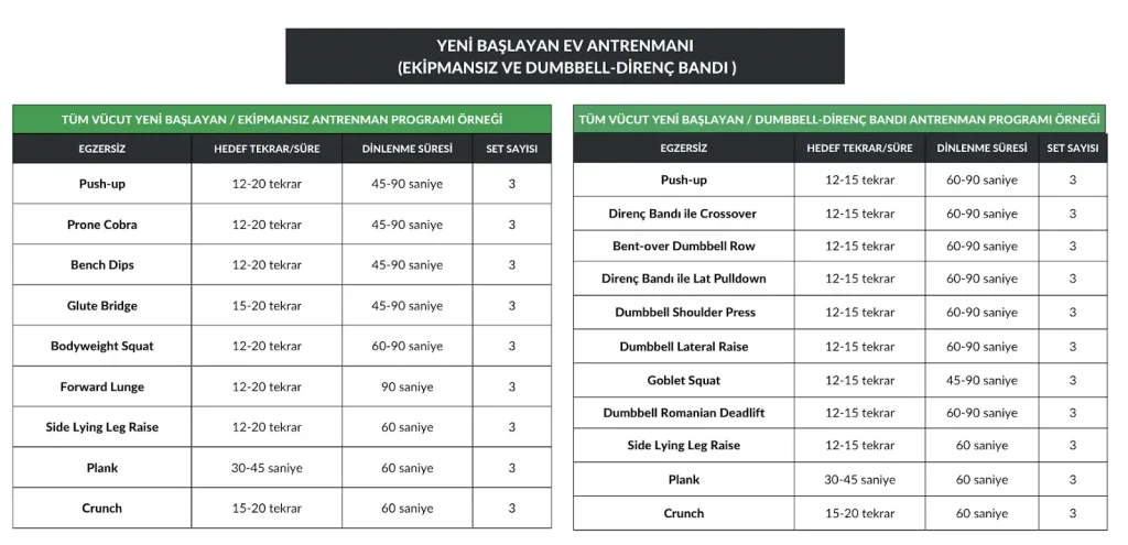 Spor Programı Oluşturma: Adım Adım Rehberle Başarıya Ulaşın