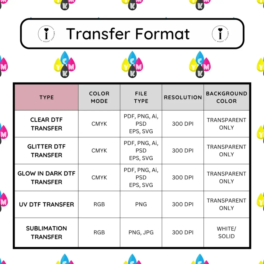 DTF transfers design file requirements and preparation